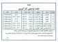 زمان جلسه توجیهی کار آموزی