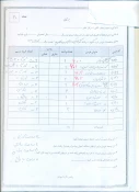 چارت ترم بندی رشته گرافیک رایانه 2