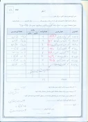 چارت ترم بندی رشته گرافیک رایانه 4