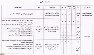 دعوت به همکاری