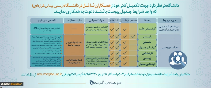 در راستای استقرار نظام شایسته سالاری
برای نخستین بار جذب نیروی انسانی دانشگاه فنی و حرفه ای از طریق فراخوان کلید خورد 2