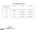 دانشجویان جا مانده از انتخاب واحد 981 3