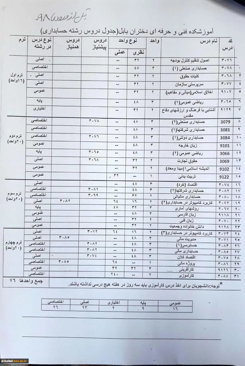 چارت رشته حسابداری 4