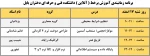 آموزش برخط (آنلاین) مجازی دروس دانشکده 2