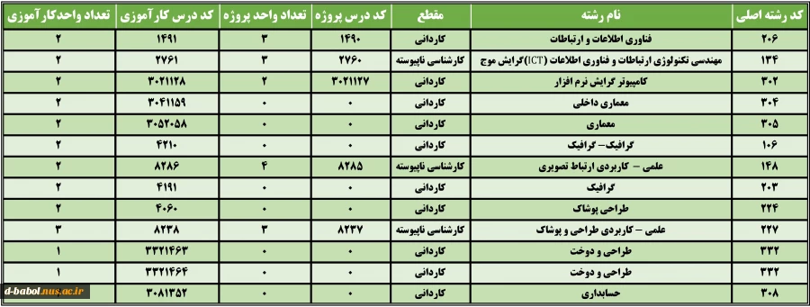 کد رشته و درس  پروژه و کارآموزی