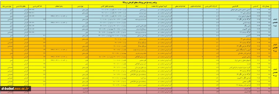 برنامه دروس رشته ها ترم991 12