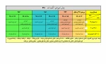 جدول زمانبندی انتخاب واحد 991 4