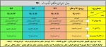 جاماندگان انتخاب واحد 991 2