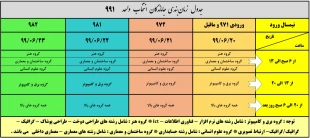 جاماندگان انتخاب واحد 991 2