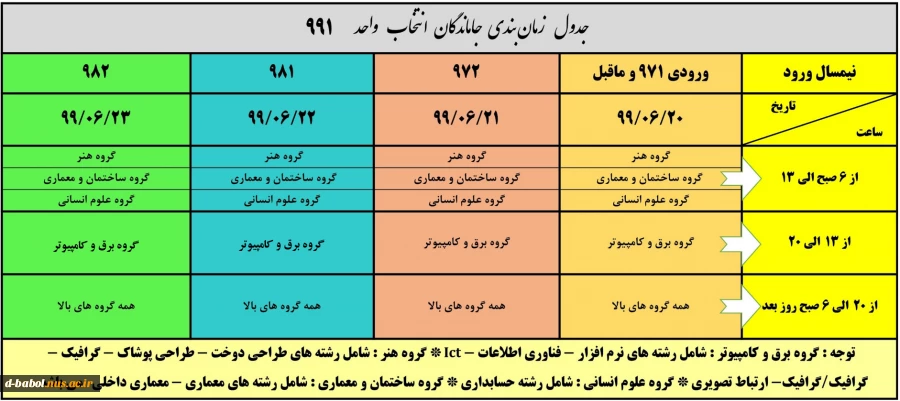 جاماندگان انتخاب واحد 991 2