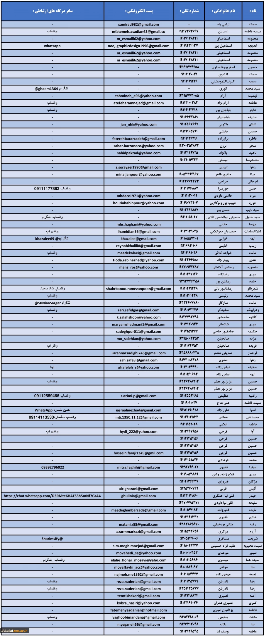 درگاه های ارتباطی دانشجویان با اساتید 3