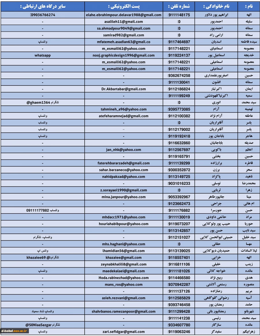 درگاه های ارتباطی دانشجویان با اساتید 6