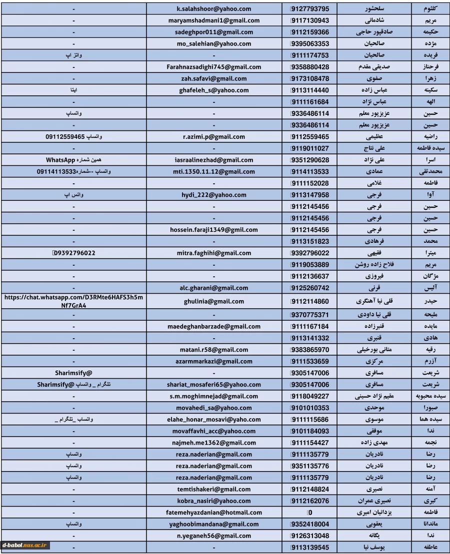 درگاه های ارتباطی دانشجویان با اساتید 7