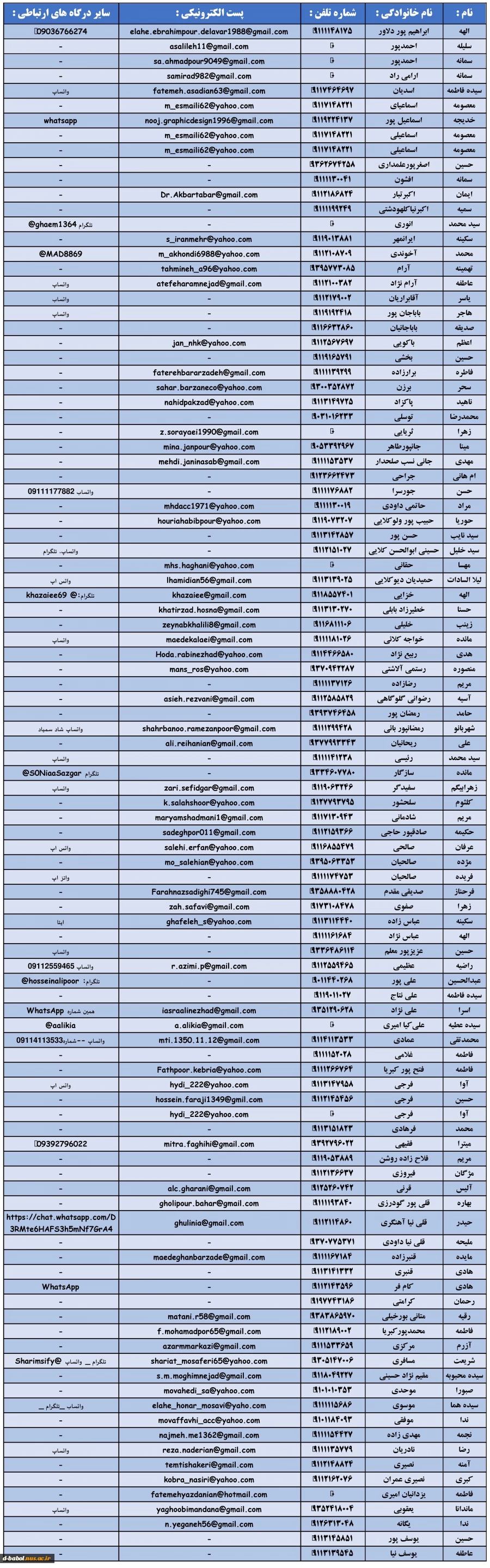 درگاه های ارتباطی دانشجویان با اساتید 3