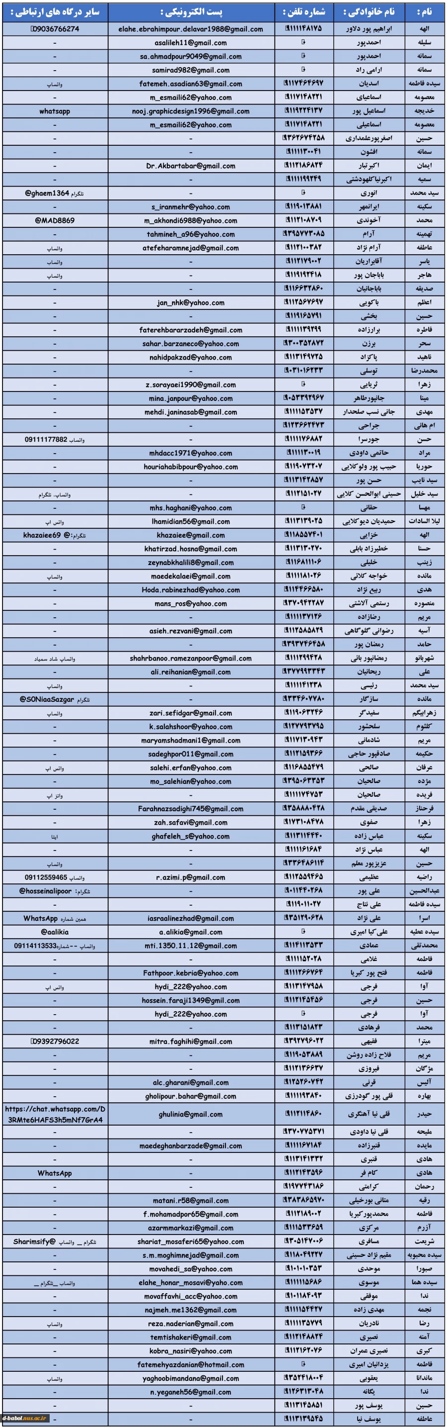 درگاه های ارتباطی دانشجویان با اساتید 6