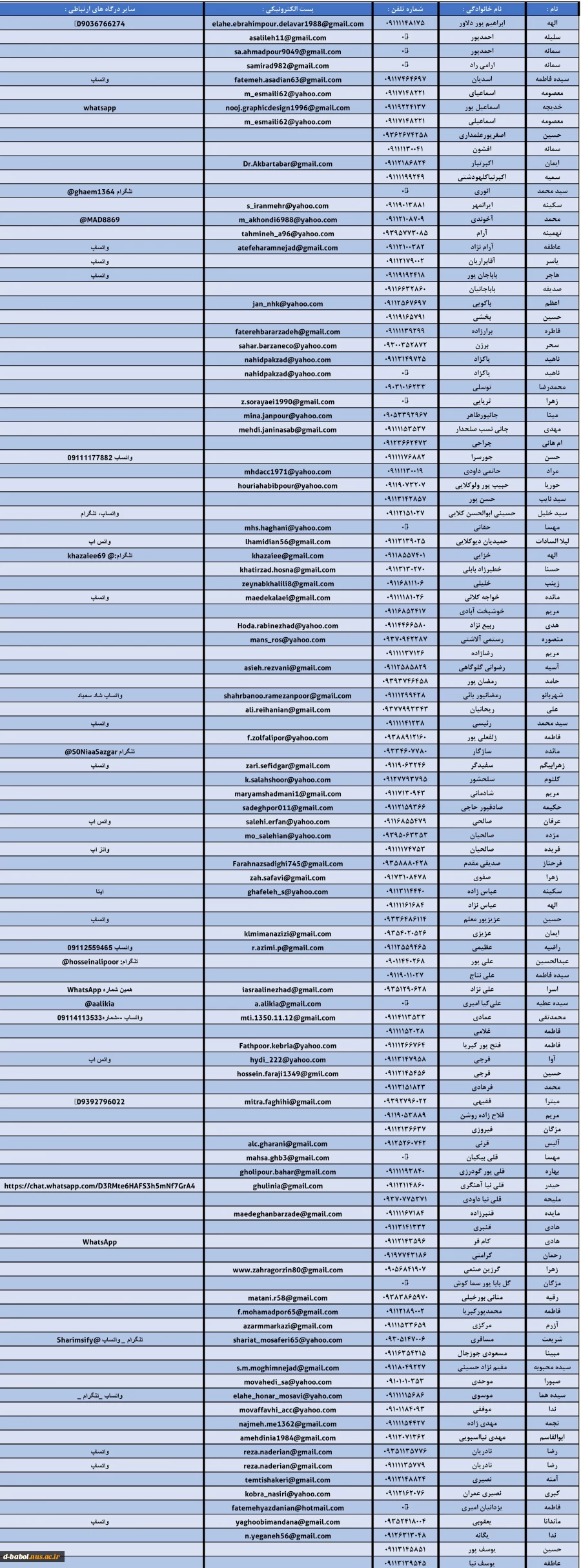 درگاه های ارتباطی دانشجویان با اساتید 4