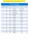 برنامه زمان بندی امتحانات پایانی 
دروس عملی نیسمال 991 2