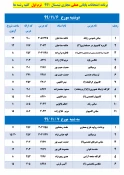 برنامه زمان بندی امتحانات پایانی 
دروس عملی نیسمال 991 4