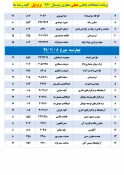 برنامه زمان بندی امتحانات پایانی 
دروس عملی نیسمال 991 5