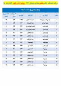 برنامه زمان بندی امتحانات پایانی 
دروس عملی نیسمال 991 2