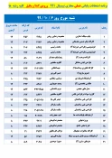 برنامه زمان بندی امتحانات پایانی 
دروس عملی نیسمال 991 3