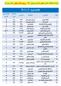 برنامه زمان بندی امتحانات پایانی 
دروس عملی نیسمال 991 4