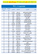 برنامه زمان بندی امتحانات پایانی 
دروس عملی نیسمال 991 5