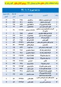 برنامه زمان بندی امتحانات پایانی 
دروس عملی نیسمال 991 6