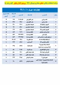 برنامه زمان بندی امتحانات پایانی 
دروس عملی نیسمال 991 7