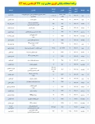 برنامه زمان بندی امتحانات پایانی
دروس تئوری نیسمال 991 3