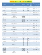 برنامه زمان بندی امتحانات پایانی
دروس تئوری نیسمال 991 3