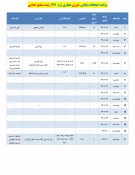 برنامه زمان بندی امتحانات پایانی
دروس تئوری نیسمال 991 3