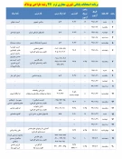 برنامه زمان بندی امتحانات پایانی
دروس تئوری نیسمال 991 3