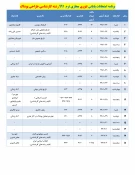 برنامه زمان بندی امتحانات پایانی
دروس تئوری نیسمال 991 3