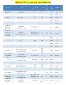 برنامه زمان بندی امتحانات پایانی
دروس تئوری نیسمال 991 3