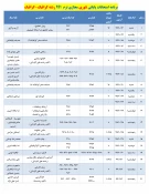 برنامه زمان بندی امتحانات پایانی
دروس تئوری نیسمال 991 3