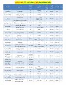 برنامه زمان بندی امتحانات پایانی
دروس تئوری نیسمال 991 3