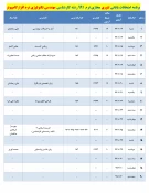 برنامه زمان بندی امتحانات پایانی

دروس تئوری نیسمال 991 3