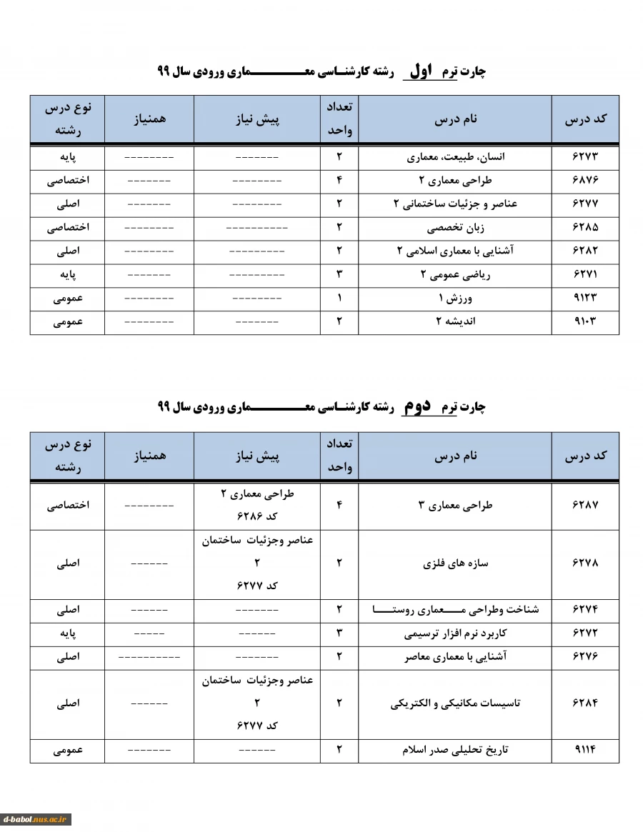 چارت کارشناسی معماری 2