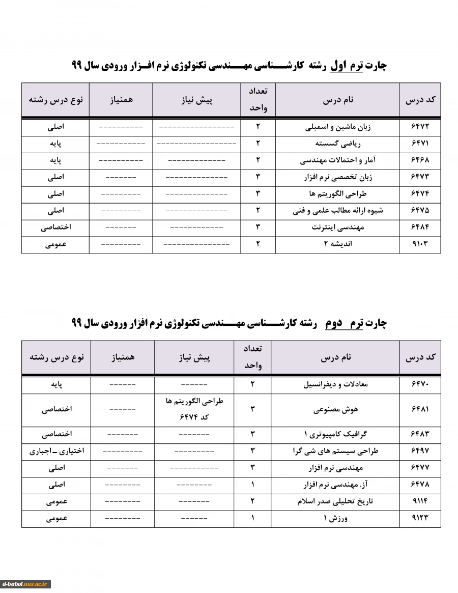 چارت مهندسی تکنولوژی نرم افزار 2