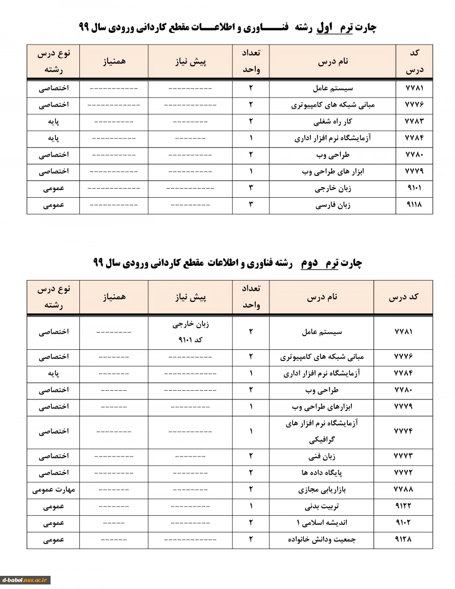 چارت فناوری اطلاعات 4