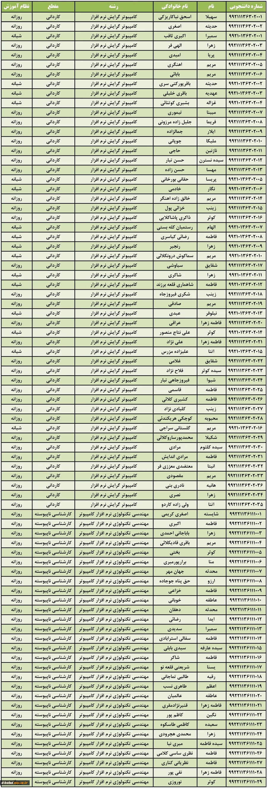 شماره دانشجویی دانشجویان ورودی بهمن 99 3