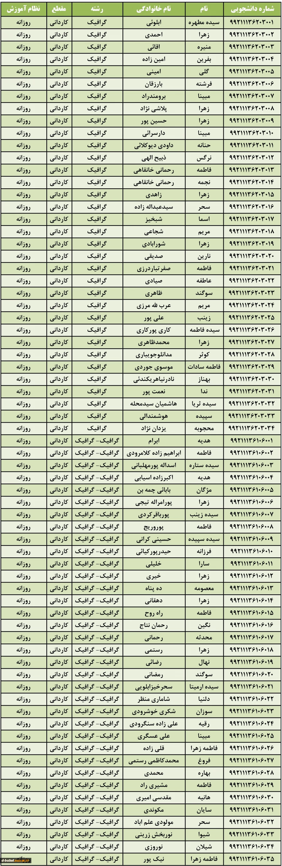 شماره دانشجویی دانشجویان ورودی بهمن 99 3شماره دانشجویی دانشجویان ورودی بهمن 99 4شماره دانشجویی دانشجویان ورودی بهمن 99 5