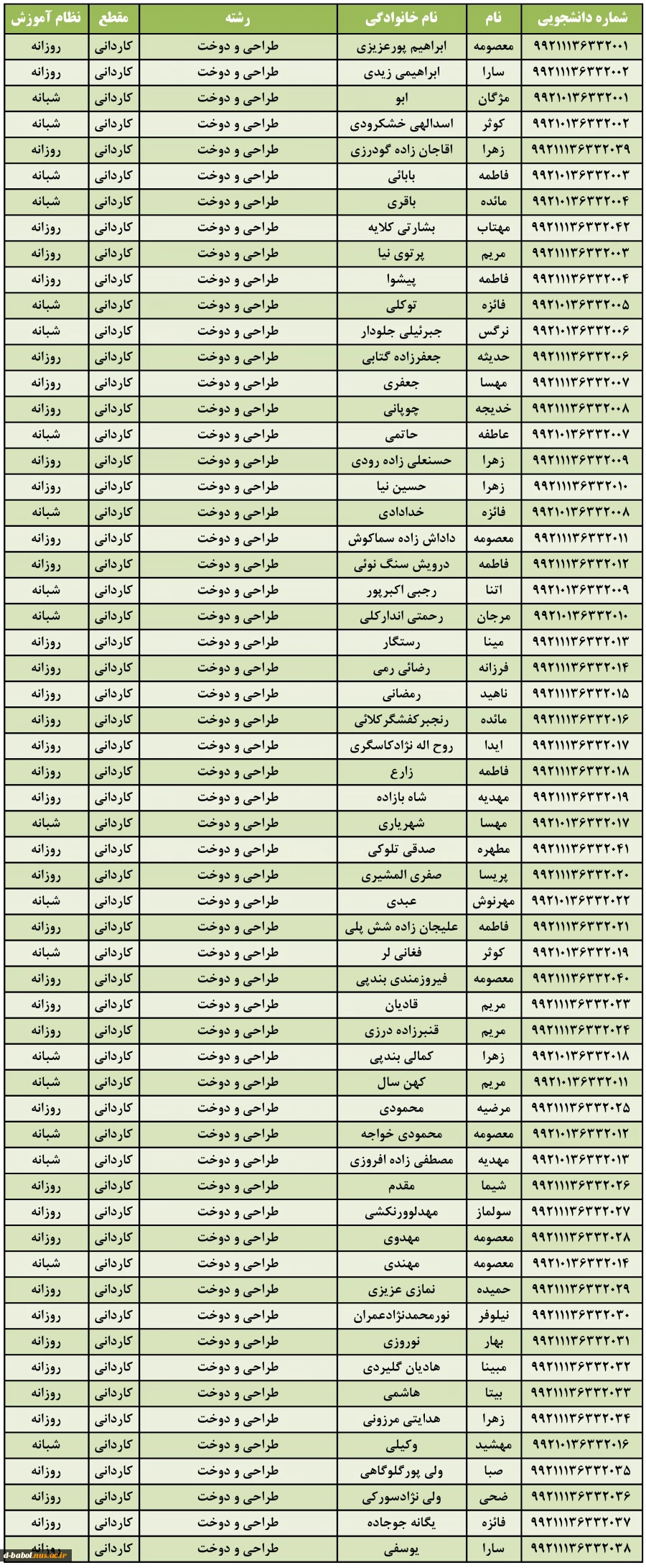 شماره دانشجویی دانشجویان ورودی بهمن 99 3شماره دانشجویی دانشجویان ورودی بهمن 99 4