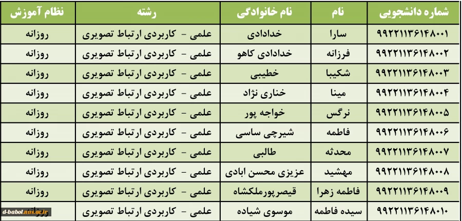 شماره دانشجویی دانشجویان ورودی بهمن 99 6شماره دانشجویی دانشجویان ورودی بهمن 99 7شماره دانشجویی دانشجویان ورودی بهمن 99 8شماره دانشجویی دانشجویان ورودی بهمن 99 9شماره دانشجویی دانشجویان ورودی بهمن 99 10شماره دانشجویی دانشجویان ورودی بهمن 99 11