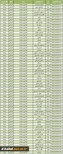 شماره دانشجویی دانشجویان ورودی بهمن 99 5