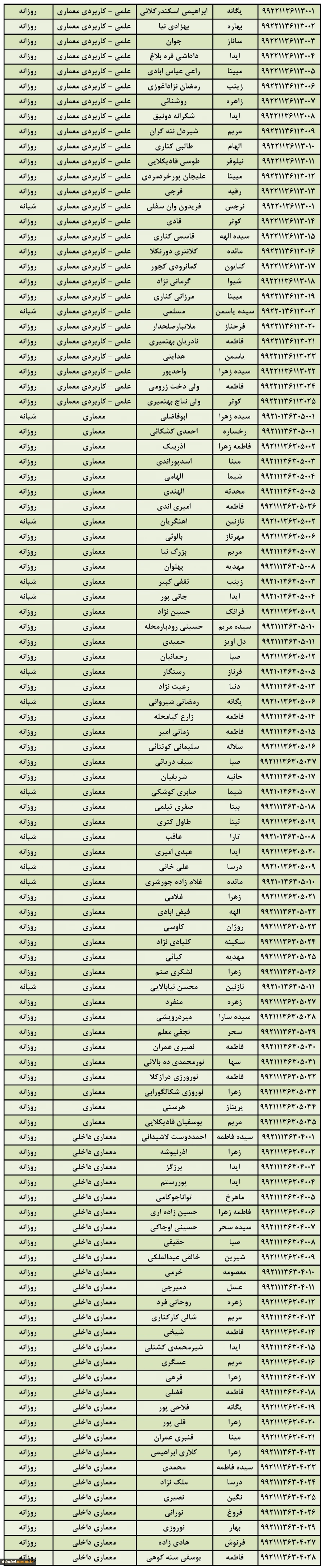 شماره دانشجویی دانشجویان ورودی بهمن 99 7