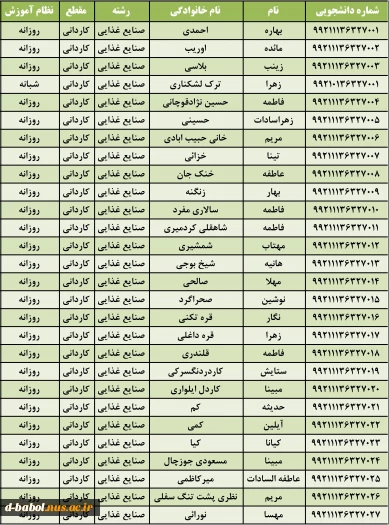 شماره دانشجویی دانشجویان ورودی بهمن 99 8