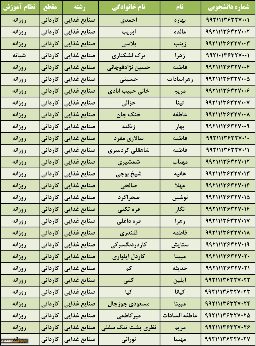 شماره دانشجویی دانشجویان ورودی بهمن 99 8