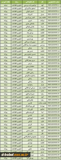 شماره دانشجویی دانشجویان ورودی بهمن 99 8شماره دانشجویی دانشجویان ورودی بهمن 99 9